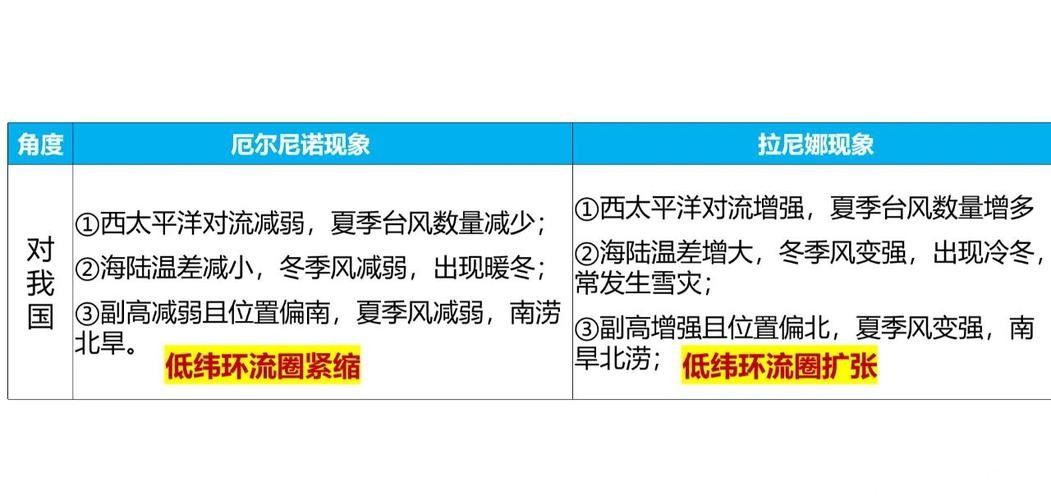 世界杯预测:不同天气条件下的比赛影响 世界杯预测:不同天气条件下的比赛影响