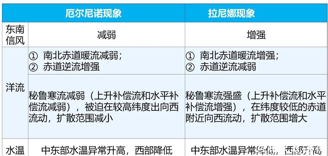 世界杯预测:不同天气条件下的比赛影响 世界杯预测:不同天气条件下的比赛影响