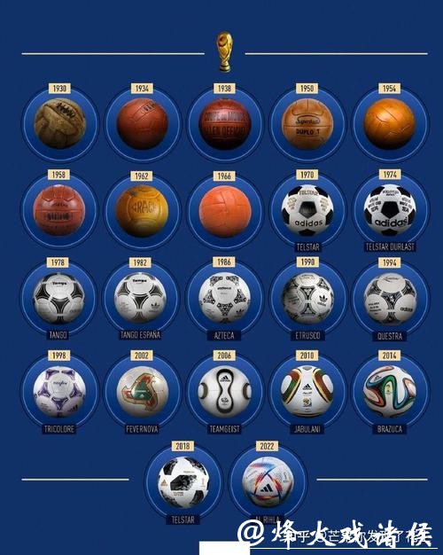 世界杯外围买球的历史与发展趋势 世界杯外围买球的历史与发展趋势